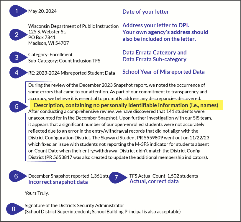 An annotated sample of a WISEdata, data errata letter showing the required information.