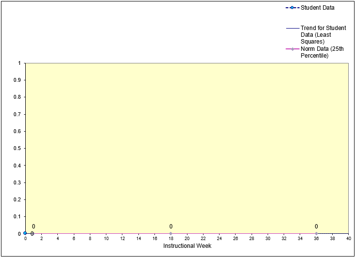 thumbnail of the SLD Graphing Tool