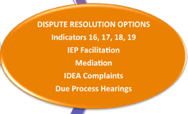 Dispute Resolution as part of the Integrated Monitoring System Quick Link