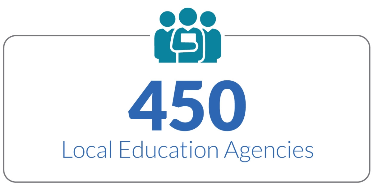 Local Education Agencies Info Graphic