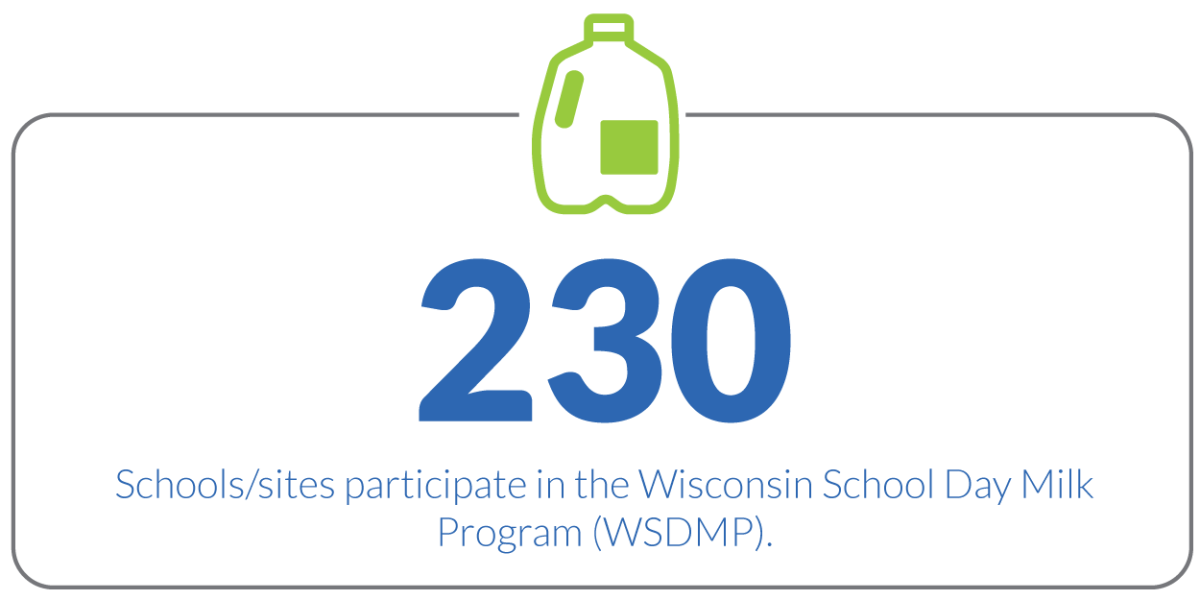Wisconsin School Day Milk Program Icon